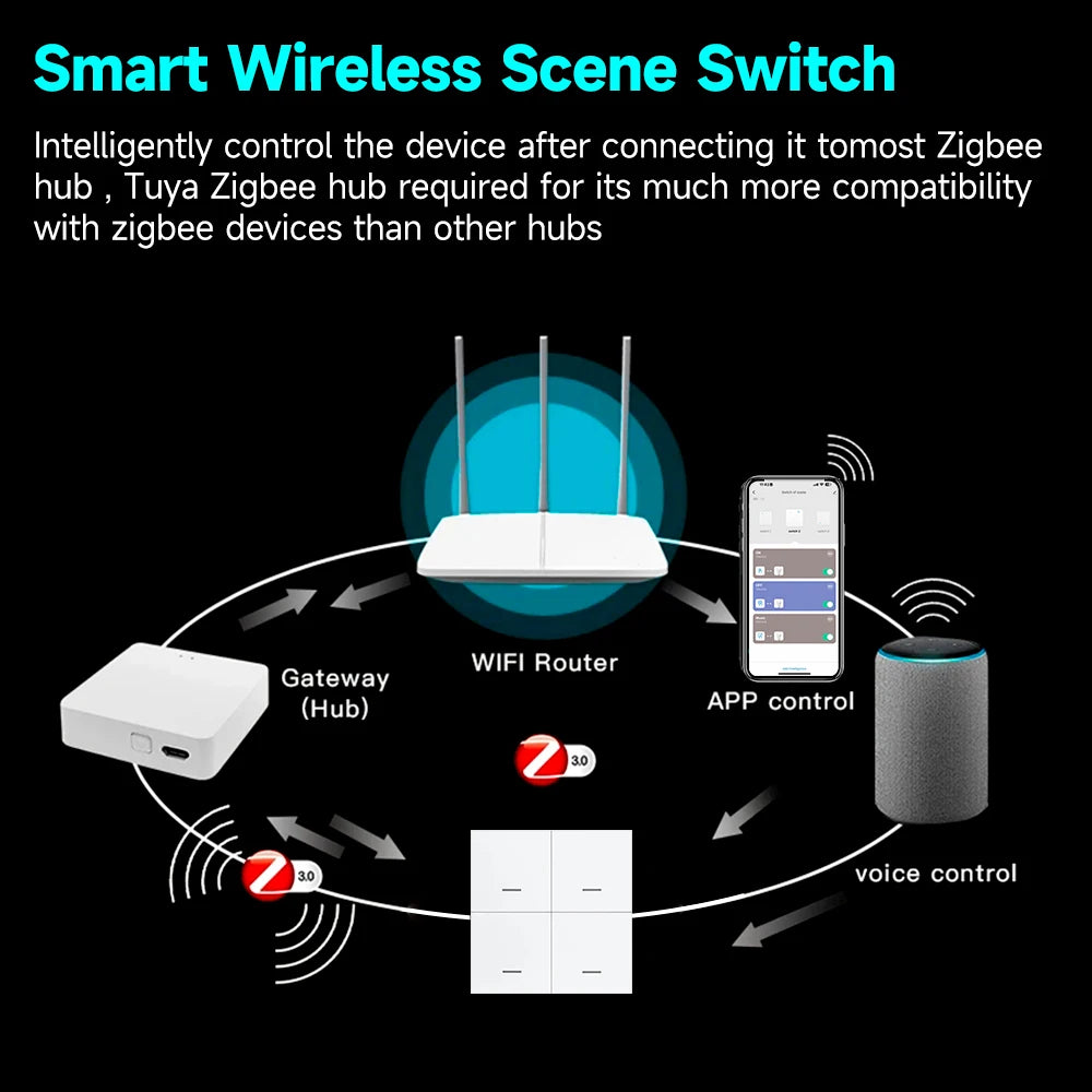 Tuya ZigBee 3.0 Smart Scene Switch Wireless Free Sticker Wall Scene Switch Push Button Battery Powered Transmitter Alexa