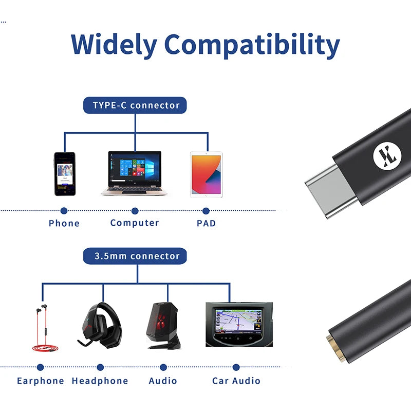 JCALLY JM20 Max CS43131 Type C to 3.5mm HiFi DAC JM20 Digital Audio Decoding USB C Earphone AMP Adapter for Android iPhone 15 16