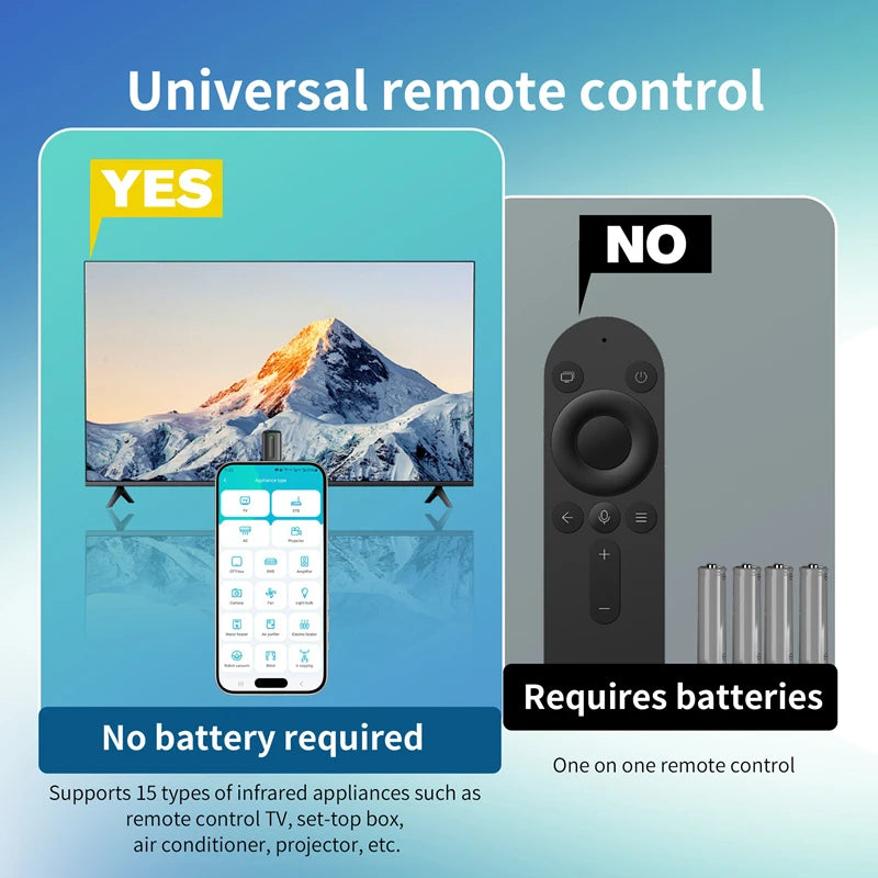 2025 New 5th Generation Capsule Smart Universal Remote Control 3-in-1 Mobile Phone Infrared Transmitter Suitable for Android iOS
