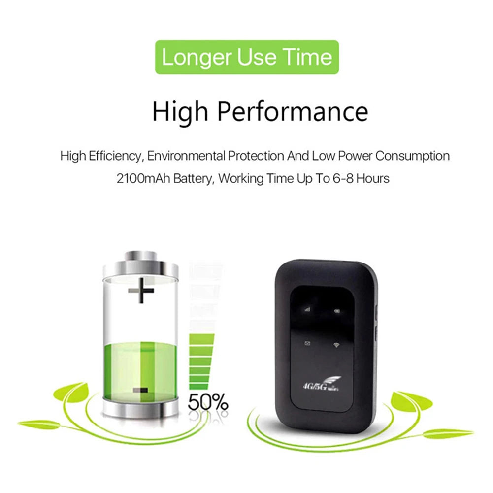 4G LTE Mobile WIFI Router Portable WiFi Router 150Mbps Mini Wireless Routers Pocket MiFi Modem Wifi Hotspot with SIM Card Slot