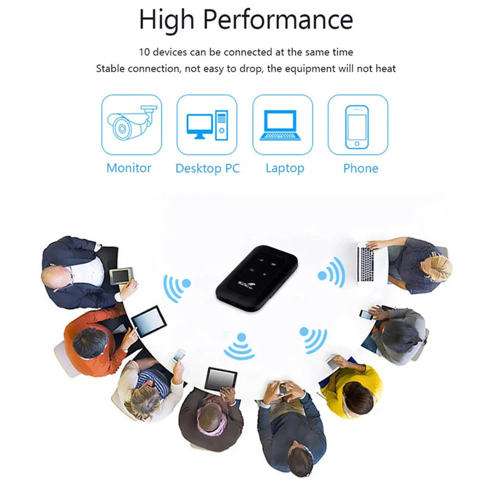 4G LTE Mobile WIFI Router Portable WiFi Router 150Mbps Mini Wireless Routers Pocket MiFi Modem Wifi Hotspot with SIM Card Slot