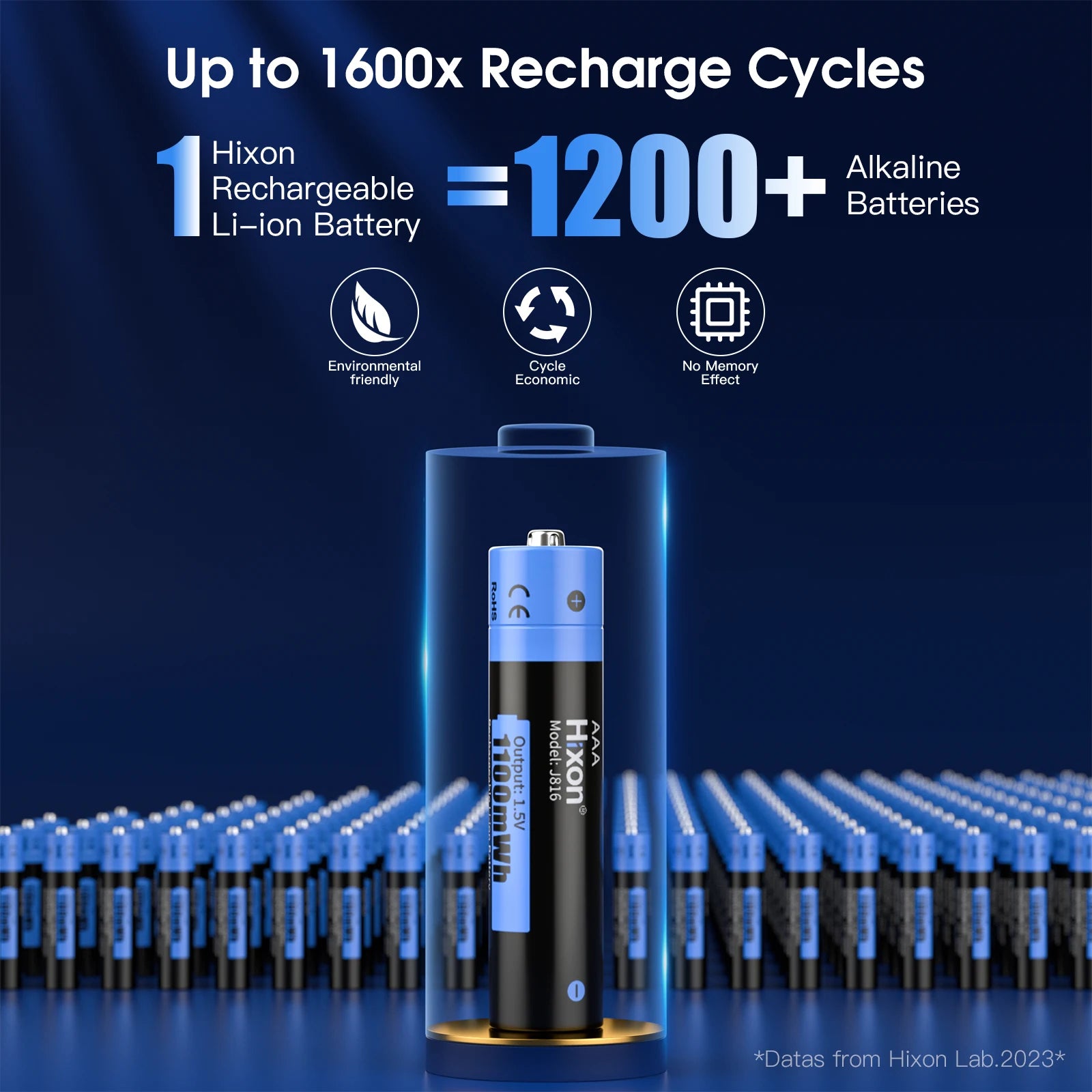 1.5V AA & AAA Rechargeable Lithium Batteries – Fast Charge 2025, For Cameras, Remotes & Smart Devices