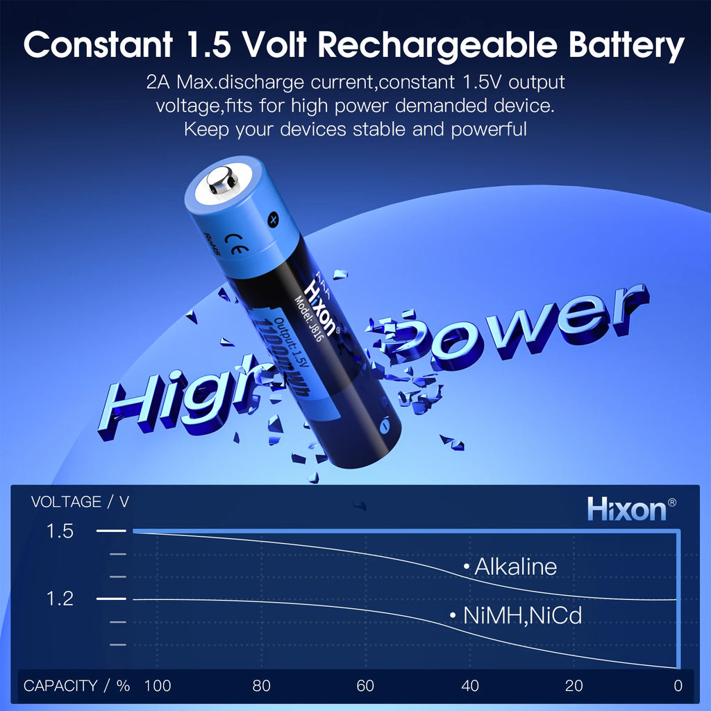 1.5V AA & AAA Rechargeable Lithium Batteries – Fast Charge 2025, For Cameras, Remotes & Smart Devices