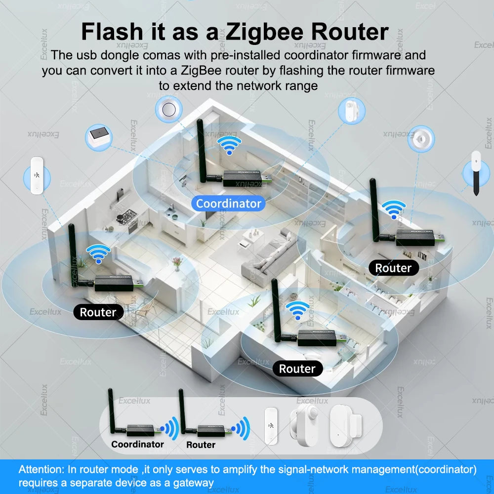 Zigbee 3.0 USB Dongle Universal Wireless Zigbee Gateway Hub Home Automation Support Home Assistant Zigbee2MQTT ,OpenHAB,Raspbian